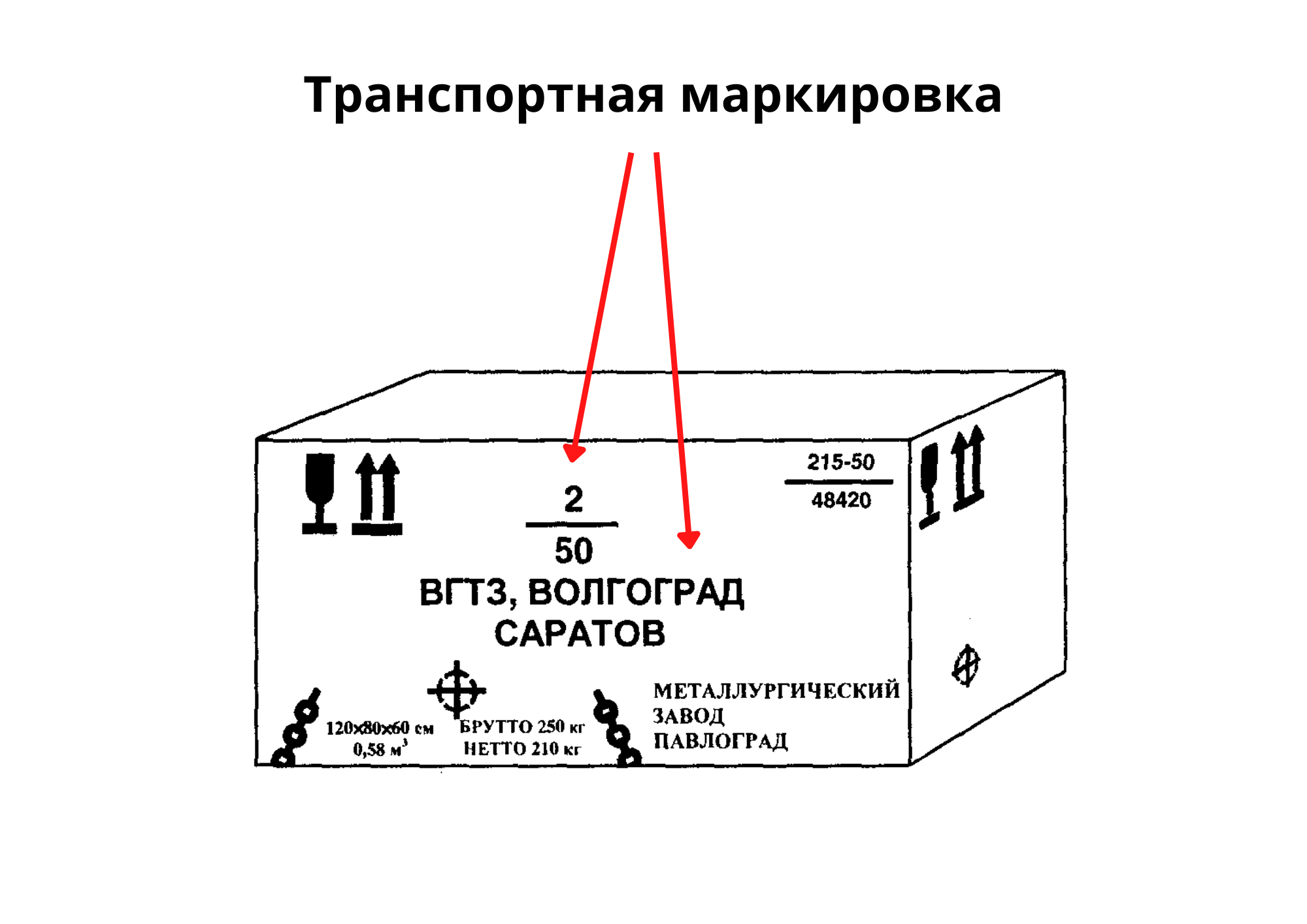 Транспортная маркировка грузов. Расположение транспортной маркировки. Маркировка транспортной тары. Транспортная маркировка пример.